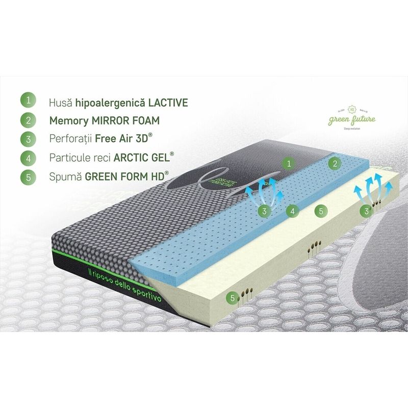 Casa si Gradina - Mobilier - Saltele si somiere - Saltele - Saltea ortopedica, Green Future, Active Relax Cool Memory 7 Zone de Confort, 180x200 cm, H 21 cm - Infinity.ro