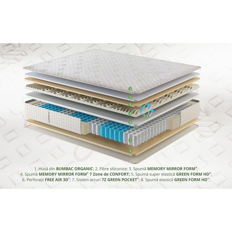 Casa si Gradina - Mobilier - Saltele si somiere - Saltele - Saltea Premium Organic Cotton Pocket Memory 7 Zone de Confort 160x200 cm, H 26 cm - Infinity.ro