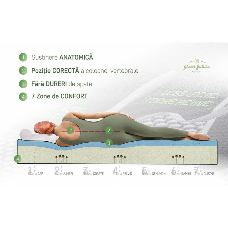 Casa si Gradina - Mobilier - Saltele si somiere - Saltele - Saltea ortopedica, Green Future, Active Relax Cool Memory 7 Zone de Confort, 180x200 cm, H 21 cm - Infinity.ro