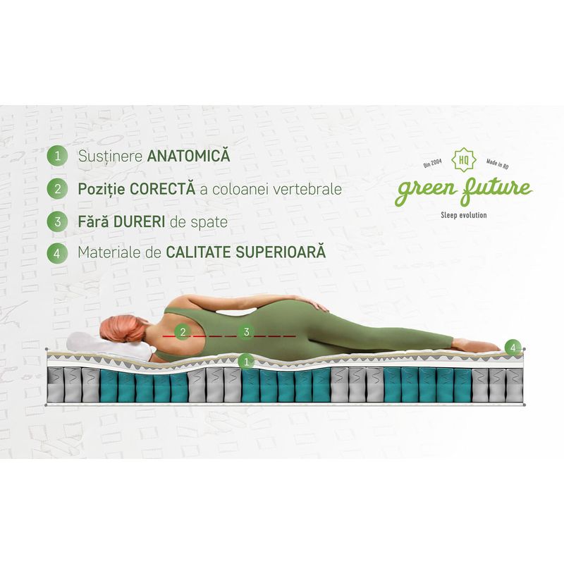 Casa si Gradina - Mobilier - Saltele si somiere - Saltele - Saltea Premium Organic Cotton Pocket Memory 7 Zone de Confort 160x200 cm, H 26 cm - Infinity.ro