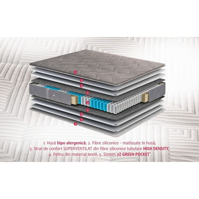 Casa si Gradina - Mobilier - Saltele si somiere - Saltele - Saltea Ortopedica Relax Pocket, 80x190 cm, inaltime 20 cm, anatomica - Infinity.ro