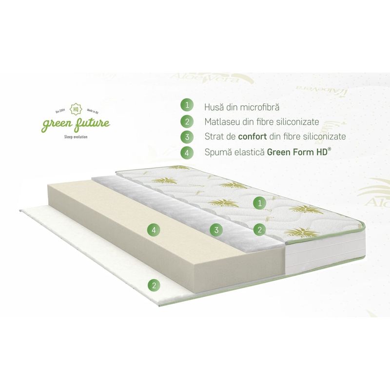 Casa si Gradina - Mobilier - Saltele si somiere - Saltele - Saltea Super Ortopedica Aloe Vera Essential 140x200 cm, H 19 cm - Infinity.ro