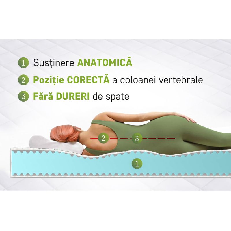 Casa si Gradina - Mobilier - Saltele si somiere - Saltele - Saltea Green Future KONFORTA Max Plus 25 cm, Ferma, 160x200x25cm, Spuma poliuretanica elastica, Reversibila - Infinity.ro