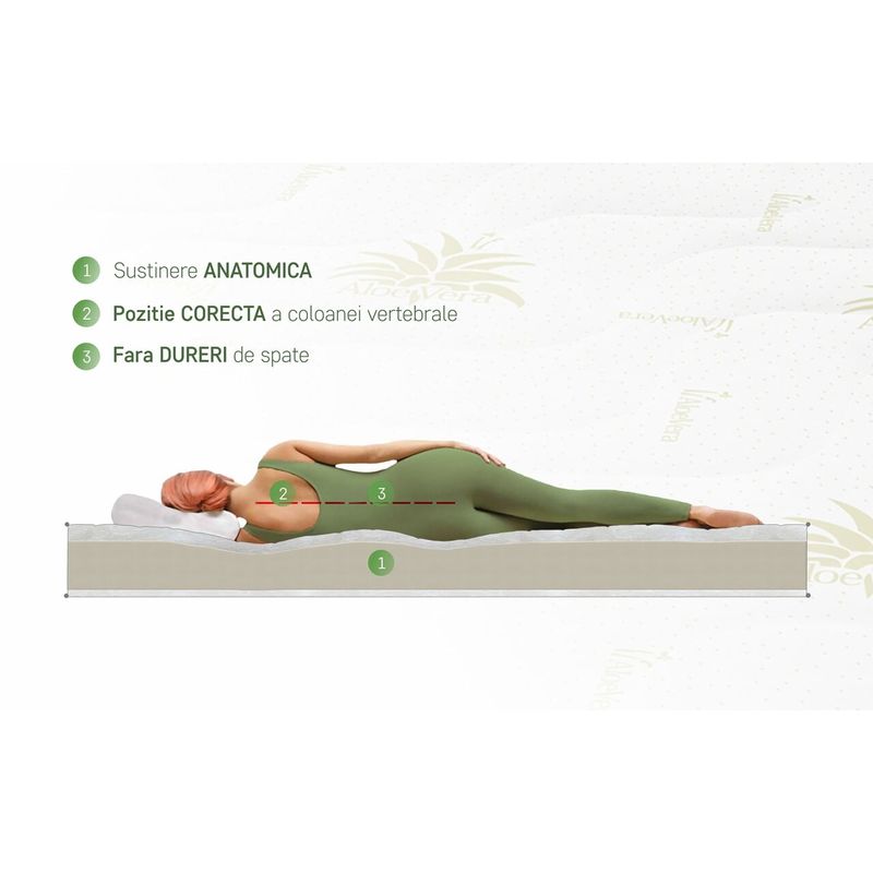 Casa si Gradina - Mobilier - Saltele si somiere - Saltele - Saltea Super Ortopedica Aloe Vera Essential 140x200 cm, H 19 cm - Infinity.ro