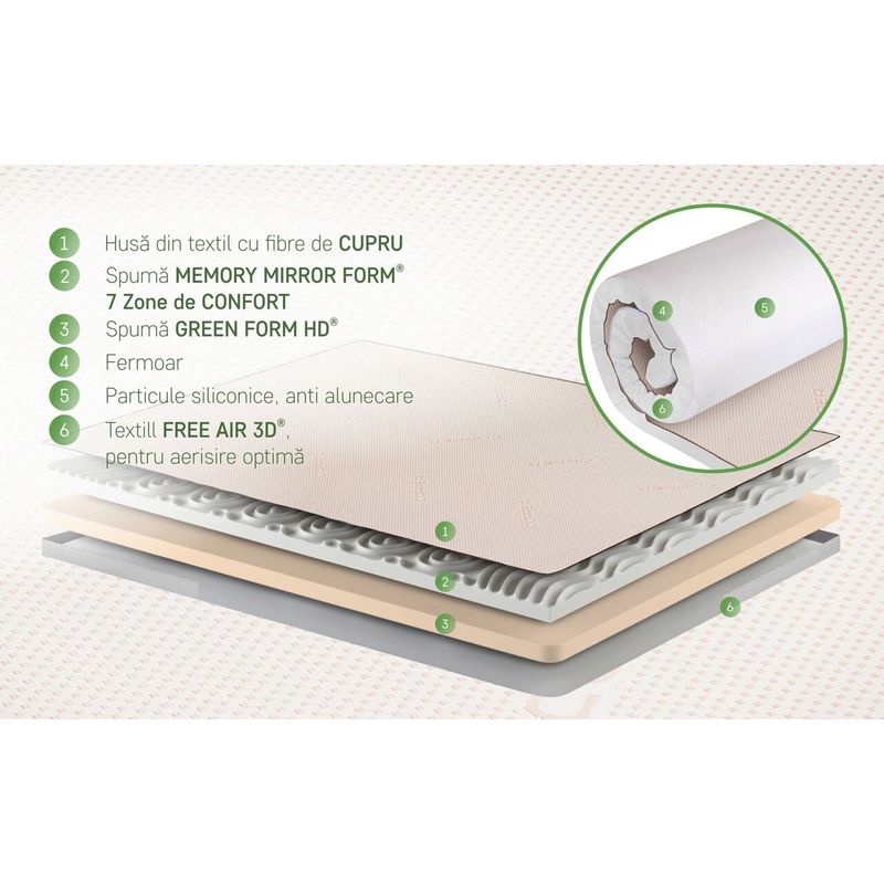 Casa si Gradina - Mobilier - Saltele si somiere - Toppere - Topper saltea Copper Dual Confort Memory 7 zone, 90x200 cm, H 6 cm - Infinity.ro