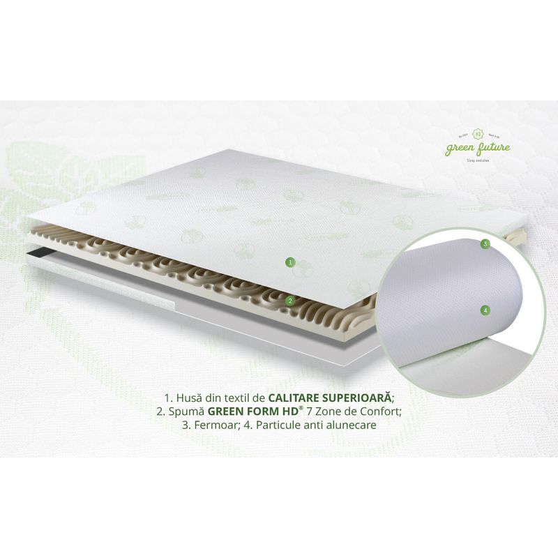 Casa si Gradina - Mobilier - Saltele si somiere - Toppere - Topper saltea Fresh Mint, 180x200 cm, H 6 cm, 7 Zone de confort - Infinity.ro