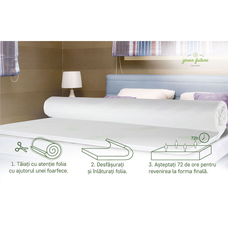 Casa si Gradina - Mobilier - Saltele si somiere - Toppere - Topper saltea Fresh Mint, 180x200 cm, H 6 cm, 7 Zone de confort - Infinity.ro