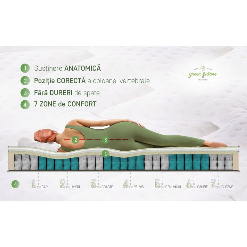 Casa si Gradina - Mobilier - Saltele si somiere - Saltele - Saltea ortopedica Siena, 160x200x30 cm, Pocket 7 Zone de Confort, Memory, fermitate medie/ferma - Infinity.ro