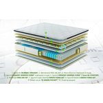 Casa si Gradina - Mobilier - Saltele si somiere - Saltele - Saltea Perugia Organic Cotton Free Air, Pocket Memory 7 Zone de Confort, 180x200 cm, H 30 cm - Infinity.ro