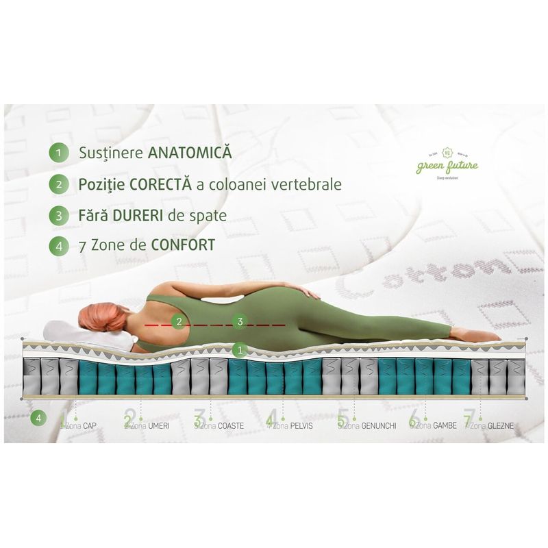 Casa si Gradina - Mobilier - Saltele si somiere - Saltele - Saltea Perugia Organic Cotton Free Air, Pocket Memory 7 Zone de Confort, 180x200 cm, H 30 cm - Infinity.ro