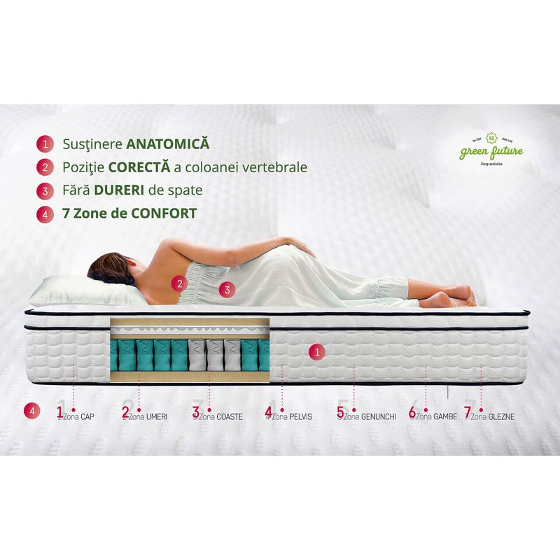 Casa si Gradina - Mobilier - Saltele si somiere - Saltele - Saltea Ortopedica Arizona, 180x200 cm, H 35 cm, Arcuri Pocket, spuma Memory, 7 Zone de Confort - Infinity.ro