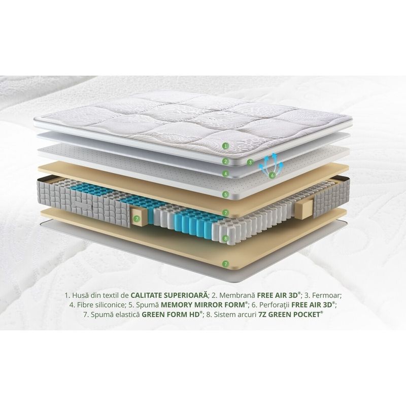 Casa si Gradina - Mobilier - Saltele si somiere - Saltele - Saltea Viktus Pocket Memory 7Z Confort 180x200 cm, H 30 cm - Infinity.ro