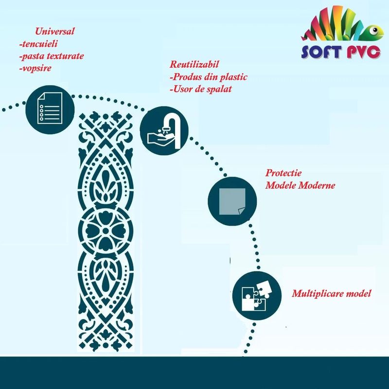 Casa si Gradina - Decoratiuni - DIY - Sabloane decorative pereti - Sablon Perete vopsire, tencuiala 360x90x0.7mm Refolosibil Bordura 8 , model MXSP7138 - Infinity.ro