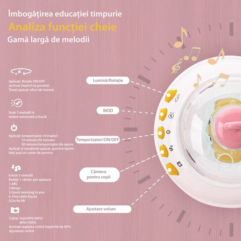 Jucarii, Copii si Bebe - Jucarii si jocuri - Jucarii bebelusi - Carusel patut - Carusel Muzical Reincarcabil pentru Patut Bebelusi LittleDomi®, Control prin Telecomanda, Cronometru, Joc de Lumini - Infinity.ro
