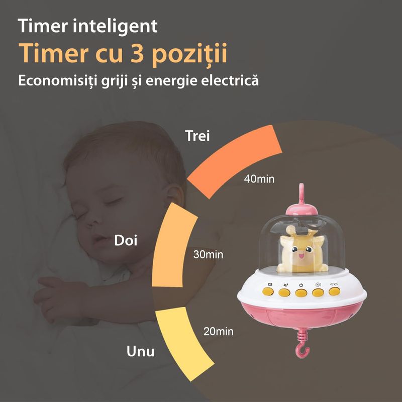 Jucarii, Copii si Bebe - Jucarii si jocuri - Jucarii bebelusi - Carusel patut - Carusel Muzical Reincarcabil pentru Patut Bebelusi LittleDomi®, Control prin Telecomanda, Cronometru, Joc de Lumini - Infinity.ro