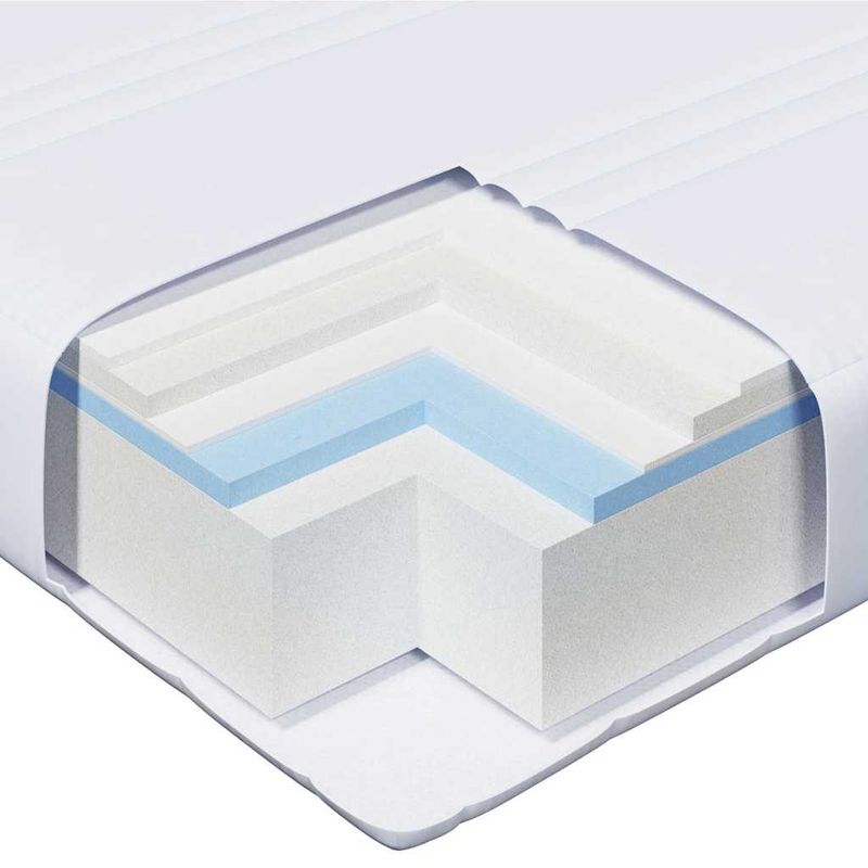 Casa si Gradina - Mobilier - Saltele si somiere - Saltele - Saltea din spuma Manual Alb 80 x 200 cm tesatura - Infinity.ro