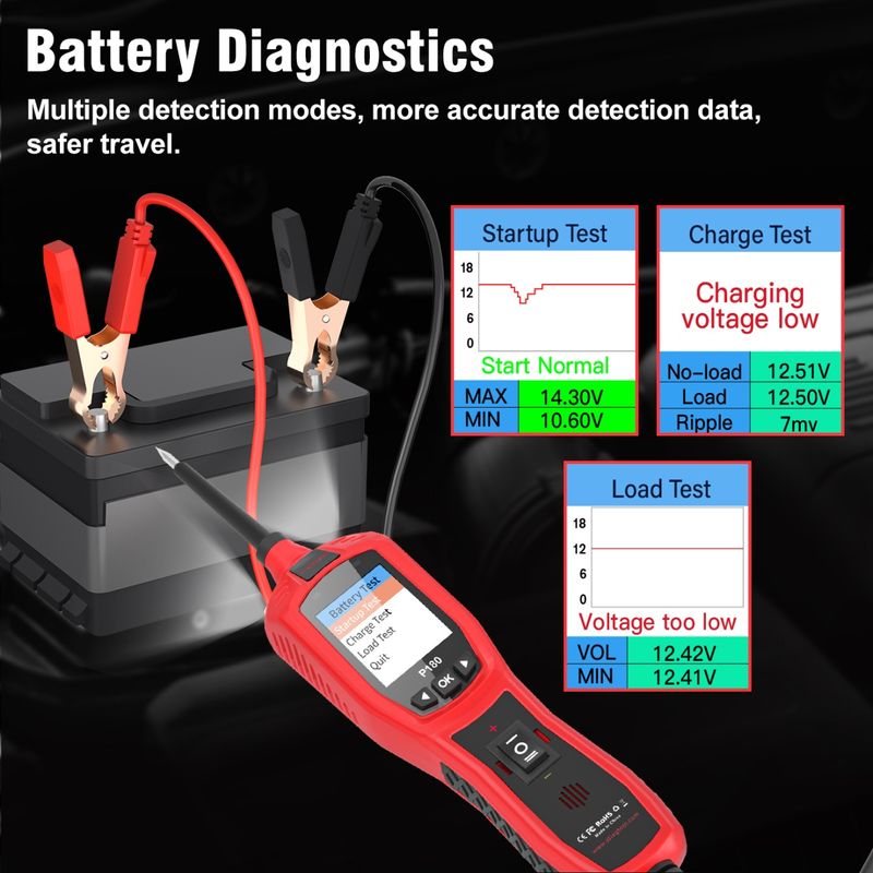 Auto si Moto - Reparatii si depanare - Scule auto - Testere si multimetre - Tester Circuite Auto TopDiag P180 cu Detector Fire P181 – Tester Inteligent 6V-30V pentru Tensiune, - Infinity.ro