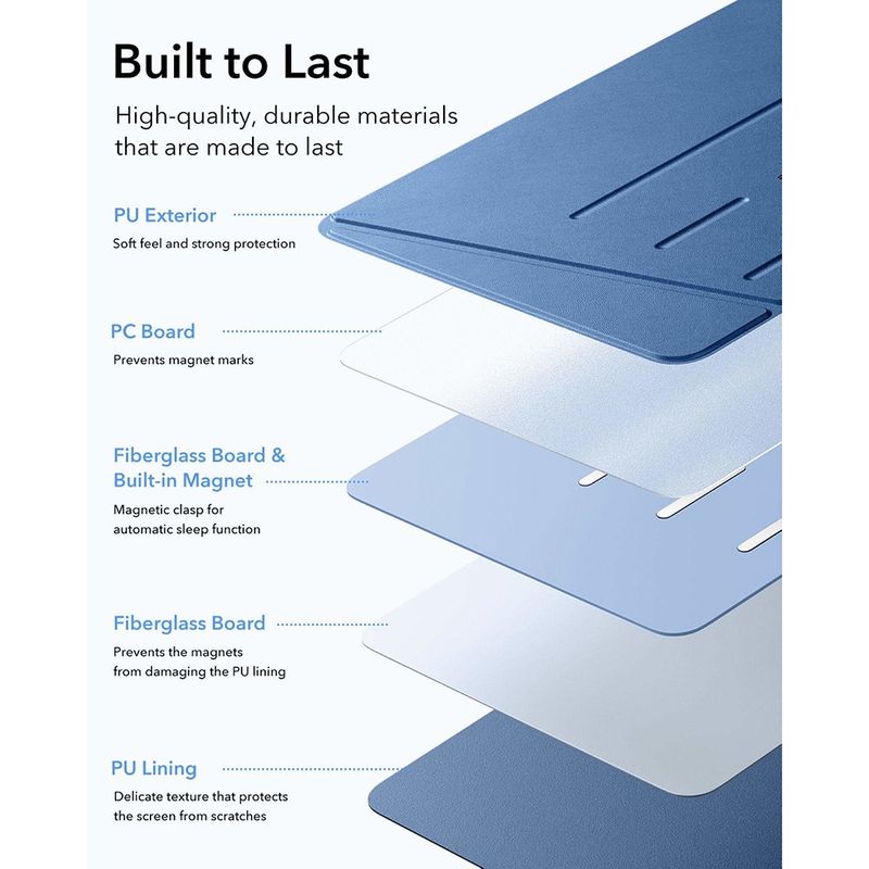 Laptop, Telefoane si Tablete - Tablete si accesorii tablete - Accesorii Tablete - Huse tablete - Husa pentru iPad 10 (2022) 10.9 / 11 (2025 - ESR FlipA Hybrid (cu Pencil Holder) - Albastru - Infinity.ro