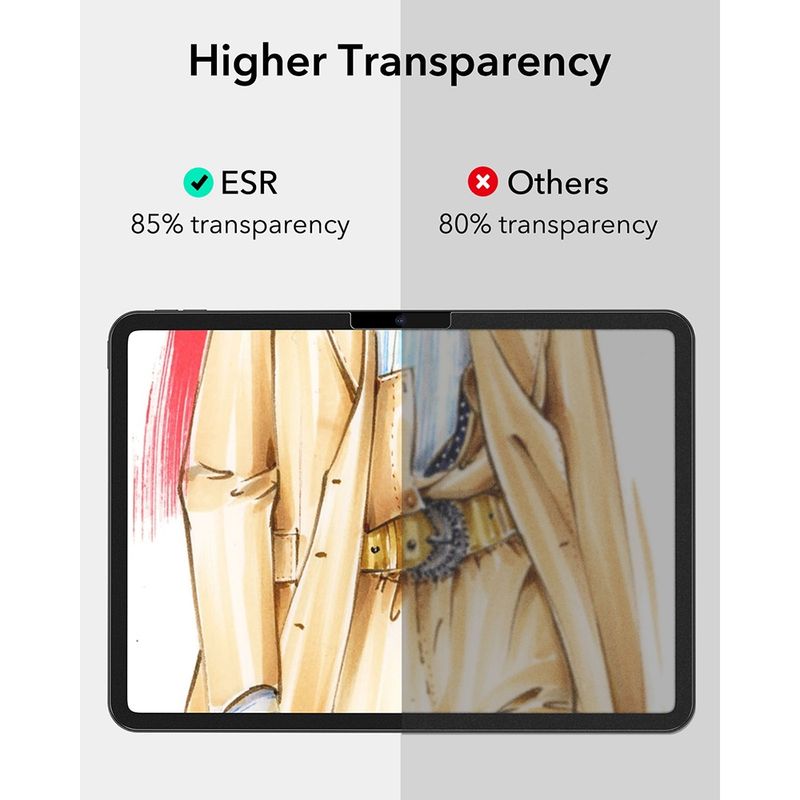 Laptop, Telefoane si Tablete - Tablete si accesorii tablete - Accesorii Tablete - Folii protectie tablete - Folie pentru iPad Air 11 2024 (set 2) - ESR Paper-Feel - Matte Transparent - Infinity.ro
