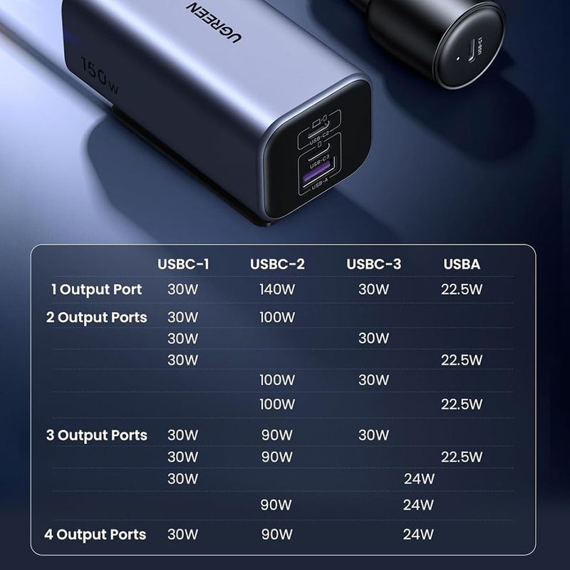 Laptop, Telefoane si Tablete - Telefoane mobile si accesorii - Accesorii Telefoane - Incarcatoare telefoane - Incarcator pentru Masina cu Splitter, USB, 3x USB-C, 150W - UVerde EC706 (35571) - Negru - Infinity.ro