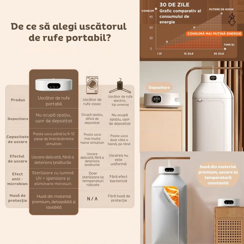Electronice si Electrocasnice - Masini si uscatoare de rufe - Uscatoare de rufe - Mini uscator rufe electric, 7 trepte, uscare 360°, telecomanda, sterilizare UV, eliminare mirosuri si bacterii, Clickzu - Infinity.ro