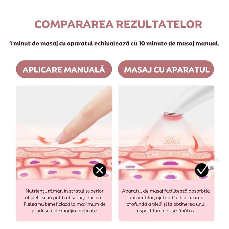 Ingrijire personala si Cosmetice - Aparate & accesorii ingrijire personala - Aparate cosmetice - Aparate intretinere si ingrijire corporala - Aparat de infrumusetare cu lumina rosie, masaj cu vibratii, terapie termica 37-45°C pentru linii fine, cearcane, Clickzu - Infinity.ro