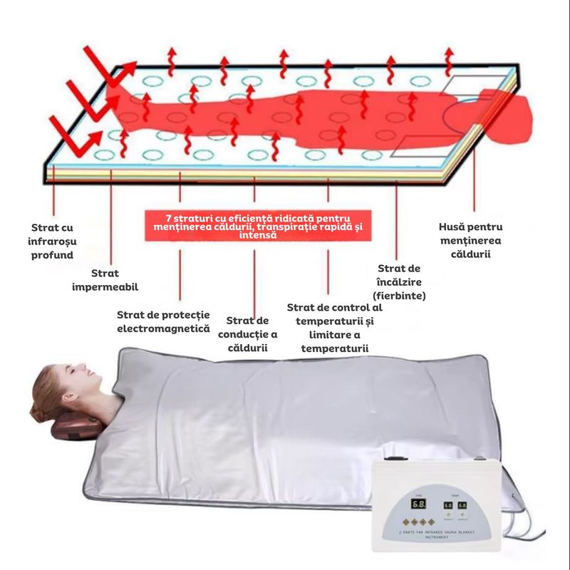 Ingrijire personala si Cosmetice - Sanatate si wellness - Articole wellness - Incalzitoare corporale - Patura pentru sauna cu 8 straturi inteligente, cu infrarosu, efect anticelulitic, detoxifiere si ardere grasimi, Clickzu - Infinity.ro