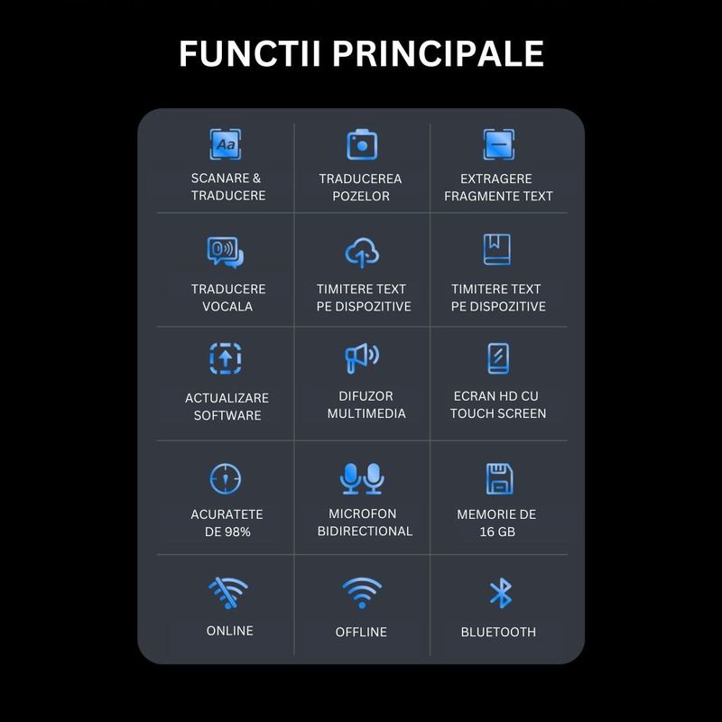 Laptop, Telefoane si Tablete - Wearables si gadgeturi - Gadgeturi - Accesorii SMART - Translator inteligent pentru traducere vocala, text si imagini, online/offline, 112 limbi, scanare OCR, Clickzu - Infinity.ro