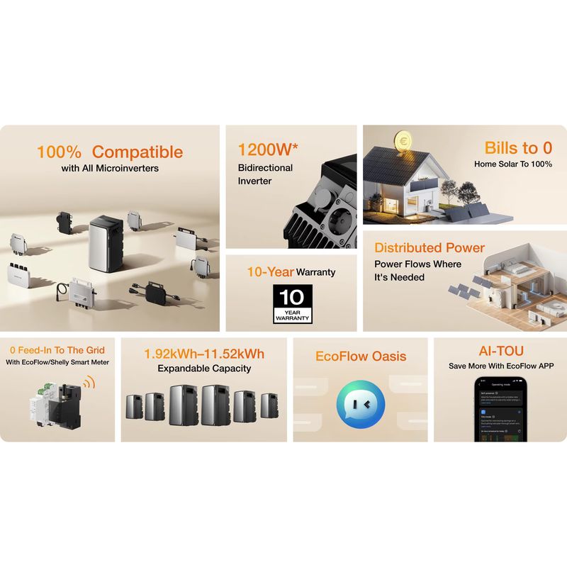 Casa si Gradina - Electrice - Panouri solare si accesorii - Accesorii panouri solare - Baterie extra Centrala Fotovoltaica Plug & Play EcoFlow STREAM AC Pro 1.92kWh - Infinity.ro