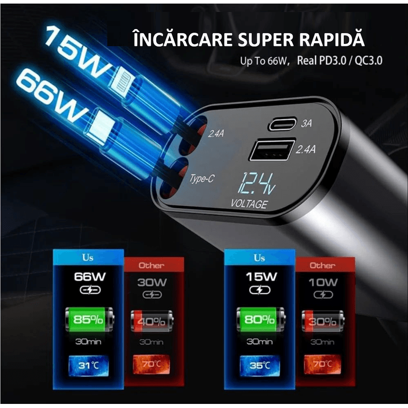 Laptop, Telefoane si Tablete - Telefoane mobile si accesorii - Accesorii Telefoane - Incarcatoare telefoane - Incarcator Auto Retractabil Super Fast Charge SINZO, 4 in 1, Doua Cabluri Type C si Apple, Doua Porturi USB si USB-C - Infinity.ro