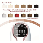 Ingrijire personala si Cosmetice - Aparate & accesorii ingrijire personala - Epilatoare si accesorii - Epilatoare - Epilator IPL SINZO®, epilare definitiva fara durere, 999.999 impulsuri, Tehnologie IPL, 5 trepte de intensitate - Infinity.ro