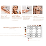 Ingrijire personala si Cosmetice - Aparate & accesorii ingrijire personala - Epilatoare si accesorii - Epilatoare - Epilator IPL SINZO®, epilare definitiva fara durere, 999.999 impulsuri, Tehnologie IPL, 5 trepte de intensitate - Infinity.ro