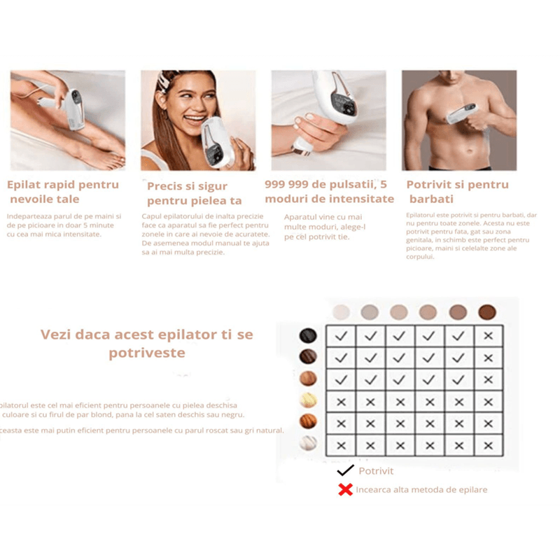 Ingrijire personala si Cosmetice - Aparate & accesorii ingrijire personala - Epilatoare si accesorii - Epilatoare - Epilator IPL SINZO®, epilare definitiva fara durere, 999.999 impulsuri, Tehnologie IPL, 5 trepte de intensitate - Infinity.ro