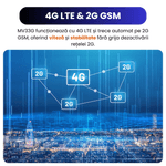 Laptop, Telefoane si Tablete - Wearables si gadgeturi - Gadgeturi - Dispozitive spionaj - Mini GPS Tracker 4G OBD, Localizare Precisa, Microfon Live, Alerta Zona/Viteza, Monitorizare Auto, Baterie Interna - Infinity.ro