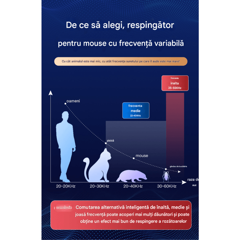 Casa si Gradina - Gradinarit si plante - Intretinere gradina - Articole daunatori gradina - Aparat profesional cu ultrasunete, Arvada® PestGuardn218, 4in1, anti rozatoare, anti sobolani, - Infinity.ro