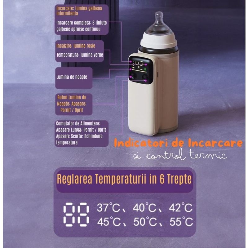Jucarii, Copii si Bebe - Hrana si alaptare - Biberoane, suzete si accesorii hranire - Incalzitoare si termosuri bebe - Incalzitor Biberoane Portabil SINZO® Incarcare USB, Baterie 8000mAh, Control Termic 6 Trepte, Afisaj Digital - Infinity.ro