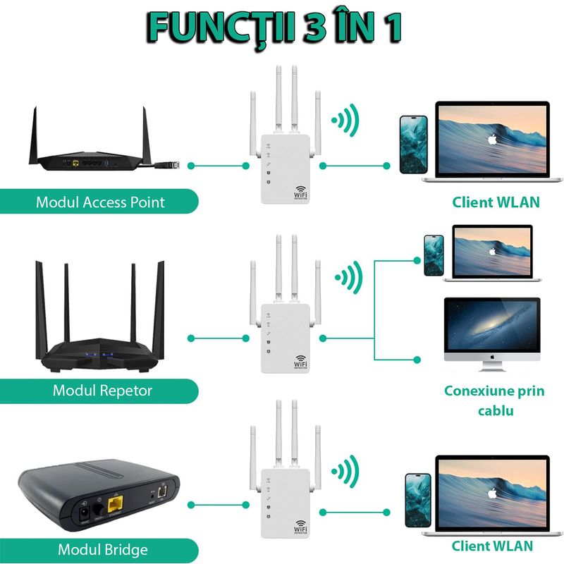 PC, gaming si accesorii - Retelistica - Wireless - Adaptoare wireless - Amplificator Semnal Wireless, LittleDomi, Trasnfer pana la 1200Mbps, Dual-Band 2.4G-5G, Conexiune WPA/WPA2, 4 Antene cu - Infinity.ro