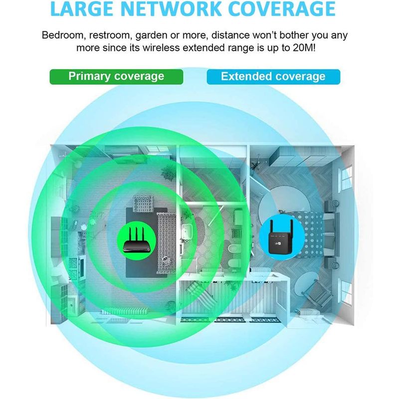 PC, gaming si accesorii - Retelistica - Wireless - Adaptoare wireless - Amplificator Semnal Retea Wireless, LittleDomi, WiFi repeater 300Mbps, 802.11n.b.g., Retea 2.4 GHz, Conexiune WPA si - Infinity.ro