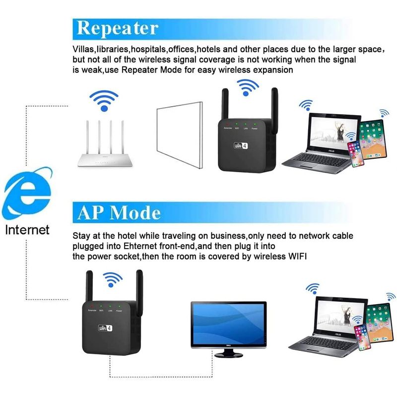 PC, gaming si accesorii - Retelistica - Wireless - Adaptoare wireless - Amplificator Semnal Retea Wireless, LittleDomi, WiFi repeater 300Mbps, 802.11n.b.g., Retea 2.4 GHz, Conexiune WPA si - Infinity.ro