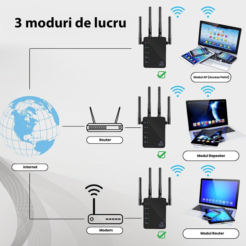 PC, gaming si accesorii - Retelistica - Wireless - Adaptoare wireless - Amplificator Semnal Wireless, LittleDomi, Trasnfer pana la 1200Mbps, Dual-Band 2.4G-5G, Conexiune WPA/WPA2, 4 Antene cu - Infinity.ro