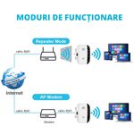 PC, gaming si accesorii - Retelistica - Wireless - Adaptoare wireless - Amplificator Semnal Retea Wireless, LittleDomi, WiFi Repeater 300Mbps, 802.11n b.g., 2.4GHz WLAN, Functie WPS cu Port - Infinity.ro