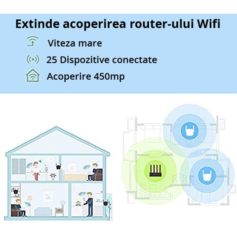 PC, gaming si accesorii - Retelistica - Wireless - Adaptoare wireless - Amplificator Semnal Retea Wireless, LittleDomi, WiFi repeater 300Mbps, 802.11n.b.g., Retea 2.4 GHz, Conexiune WPA - Infinity.ro