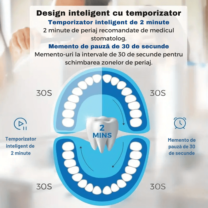 Ingrijire personala si Cosmetice - Igiena dentara - Periute de dinti electrice - Periuta de dinti electrica, sonica, 45.000 vibratii/min, 5 moduri, autonomie 90 zile, IPX7, Alb, A ATAB - Infinity.ro