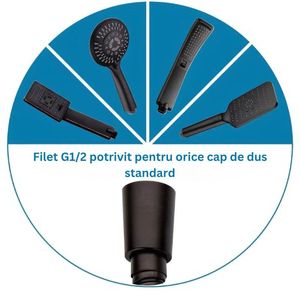 Casa si Gradina - Sanitare - Cazi si cabine de dus - Infinity.ro