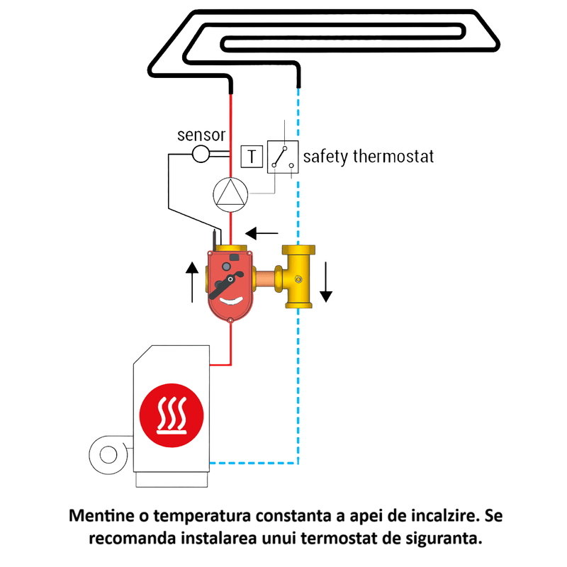 Casa si Gradina - Termice - Instalatii termice - Incalzire in pardosela - Actuator electric Giacomini K275Y002, 24V, cu regulator temperatura integrat, compatibil vane amestec cu 3 cai, - Infinity.ro