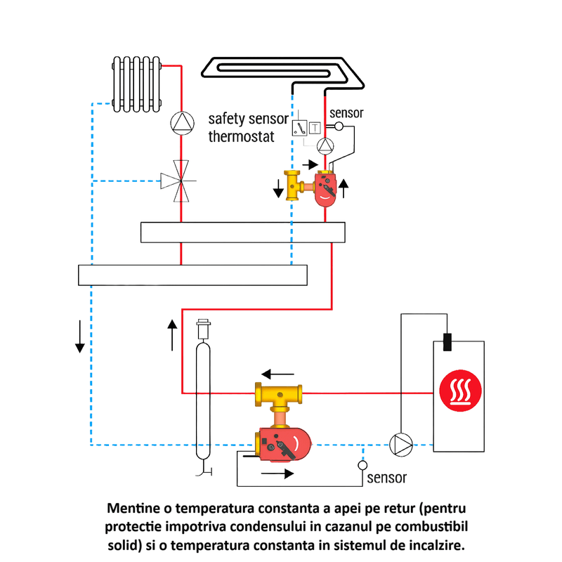 Casa si Gradina - Termice - Instalatii termice - Incalzire in pardosela - Actuator electric Giacomini K275Y002, 24V, cu regulator temperatura integrat, compatibil vane amestec cu 3 cai, - Infinity.ro