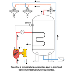 Casa si Gradina - Termice - Instalatii termice - Incalzire in pardosela - Actuator electric Giacomini K275Y002, 24V, cu regulator temperatura integrat, compatibil vane amestec cu 3 cai, - Infinity.ro