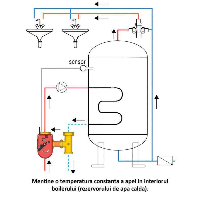 Casa si Gradina - Termice - Instalatii termice - Incalzire in pardosela - Actuator electric Giacomini K275Y002, 24V, cu regulator temperatura integrat, compatibil vane amestec cu 3 cai, - Infinity.ro