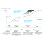 Casa si Gradina - Termice - Instalatii termice - Incalzire in pardosela - Actuator electric Giacomini K275Y002, 24V, cu regulator temperatura integrat, compatibil vane amestec cu 3 cai, - Infinity.ro