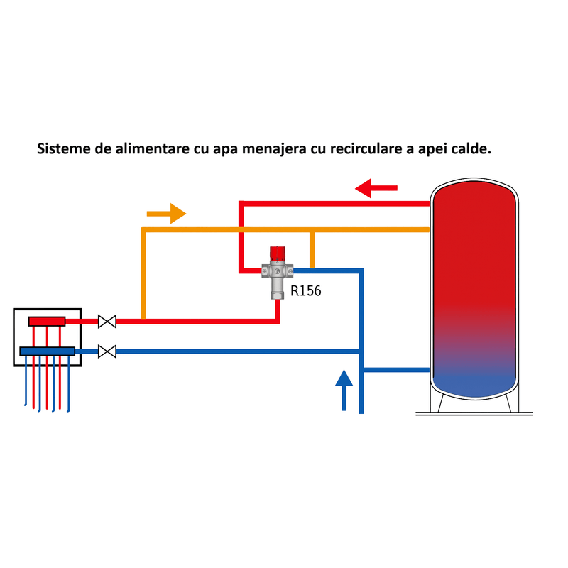 Casa si Gradina - Sanitare - Instalatii hidro - Fitinguri - Supapa termostatica reglabila Giacomini R156X004, 3/4” filet interior, pentru apa calda menajera - Infinity.ro